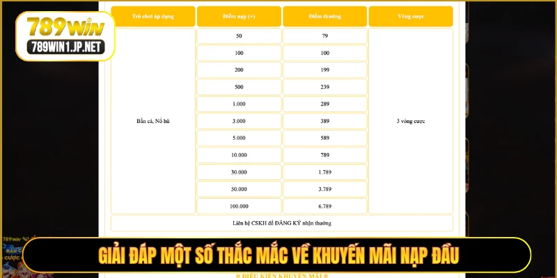 Giải đáp một số thắc mắc về khuyến mãi nạp đầu