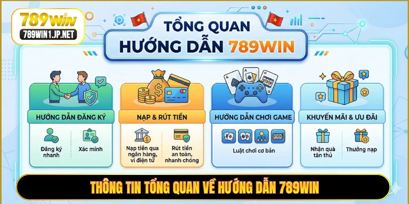 Thông tin tổng quan về hướng dẫn 789WIN